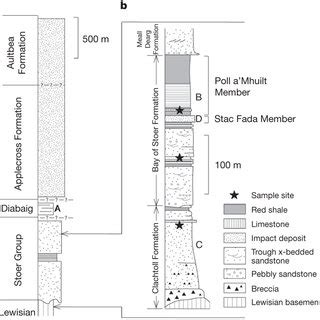 Summary Stratigraphic Section Of Stoer And Torridon Groups A Section