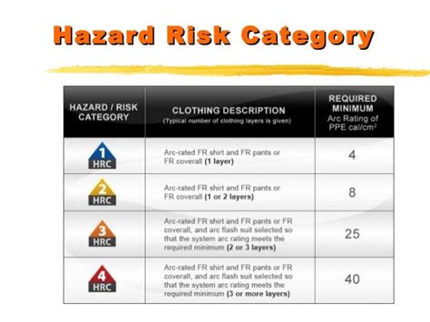 Nfpa 70e Compliance Chart