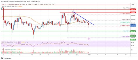 Xrp Price Analysis Xrp Struggles Below This Key Hurdle Live Bitcoin News