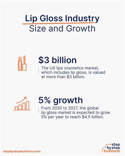 How To Start A Profitable Lip Gloss Business In Steps