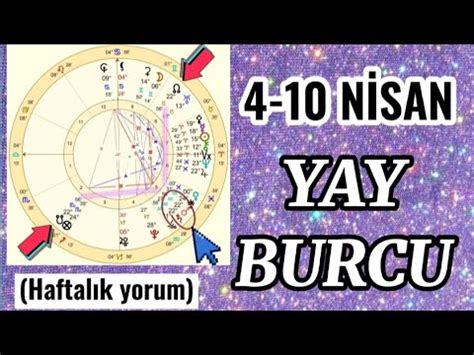 4 10 NİSAN YAY BURCU HAFTALIK YORUMLARI YouTube