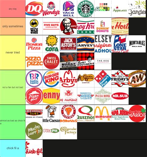 Fast Food And Chain Restaurants Tier List Community Rankings Tiermaker