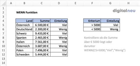 Die Excel Wenn Funktion Schnell Und Einfach Erklärt