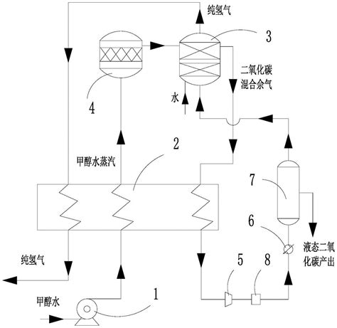 氢分离与水煤气重整一体式低压制氢系统及其方法与流程3