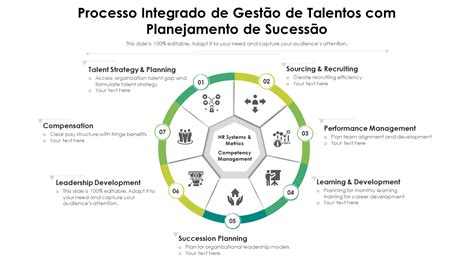 Os 10 Principais Modelos De Plano De Gerenciamento De Talentos