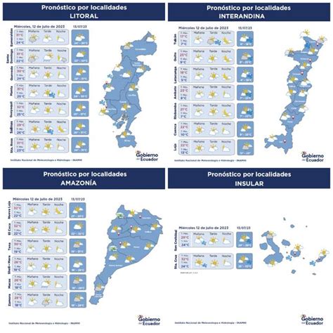 Pronóstico del clima en Ecuador Guayaquil y Quito para la mañana