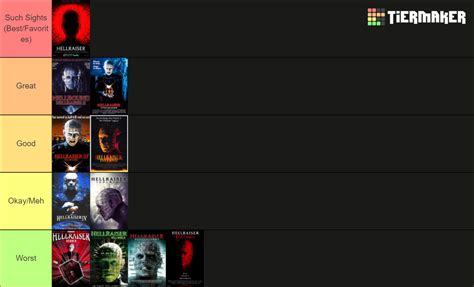 Hellraiser Movies Ranked Tier List (Community Rankings) - TierMaker