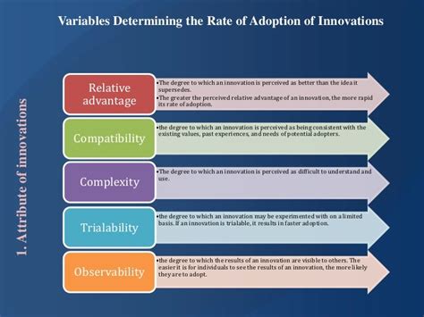 Rogers' diffusion of innovations model