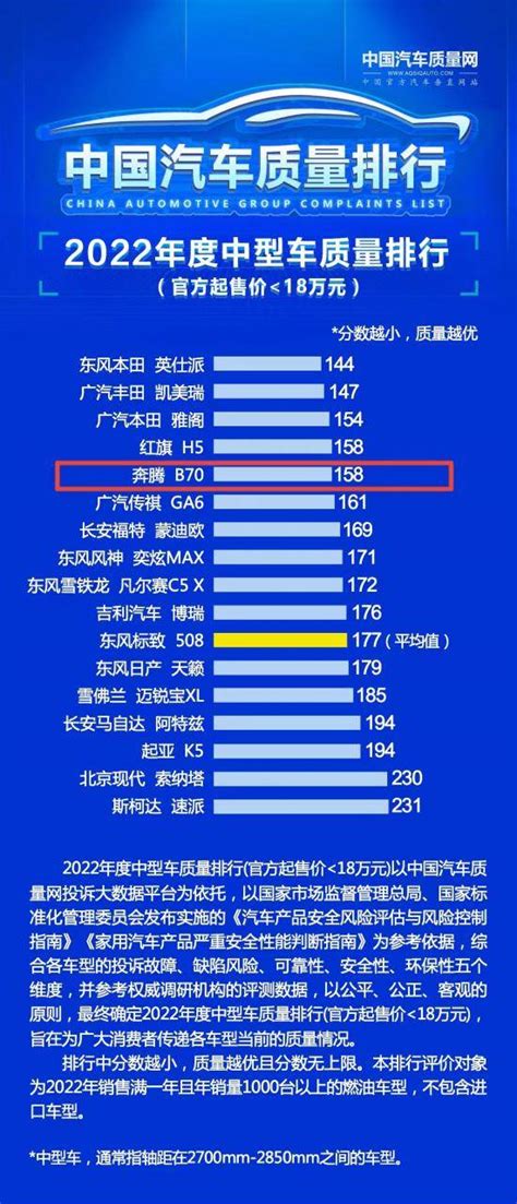 2022年度中国汽车质量排行榜正式发布搜狐汽车搜狐网