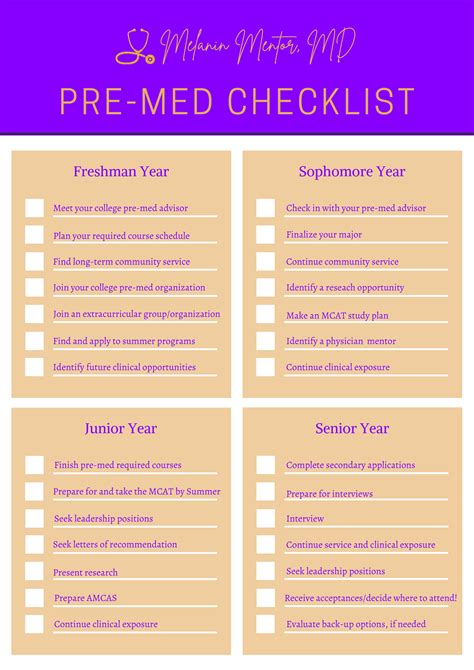 Pre-Med Checklist – Melanin Mentor, MD