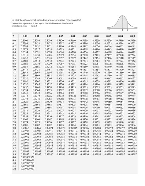 Richard I Levine Estadistica para administración 2009 Pearson