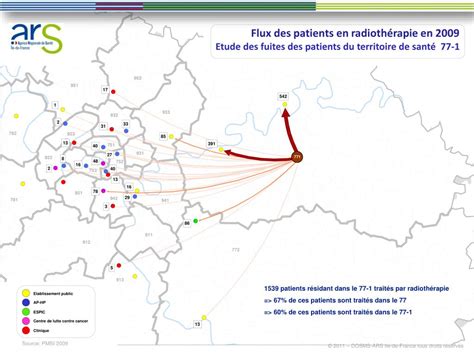 PPT POINT SUR LACTIVITE DE TRAITEMENT DU CANCER La radiothérapie