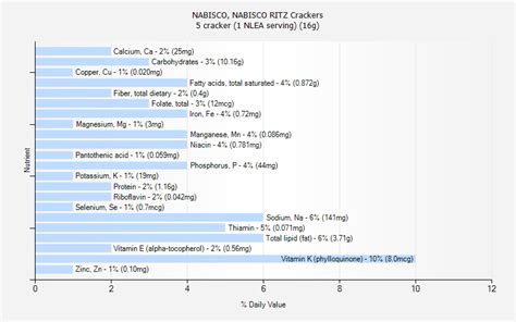 NABISCO, NABISCO RITZ Crackers nutrition