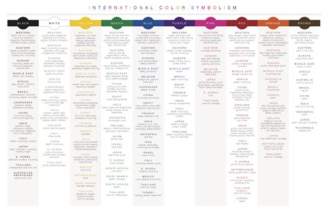 International Color Symbolism Chartpng — Arena