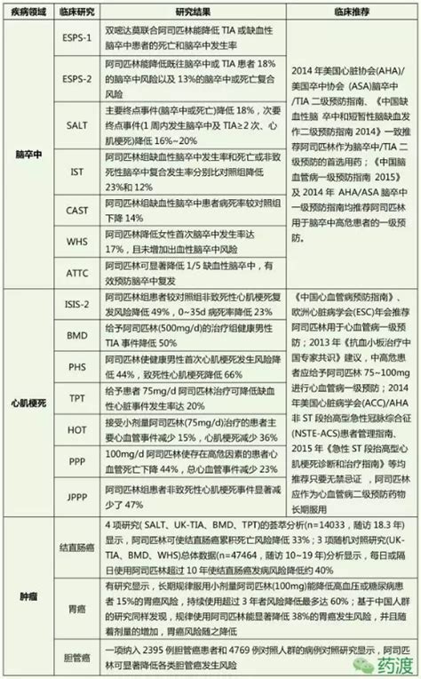 阿司匹林：传奇药物背后的故事生物探索