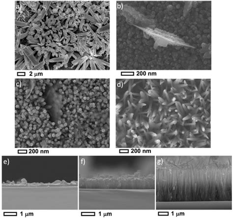 Nanomaterials Free Full Text Ph Controlled Nanostructure And Optical Properties Of Zno And