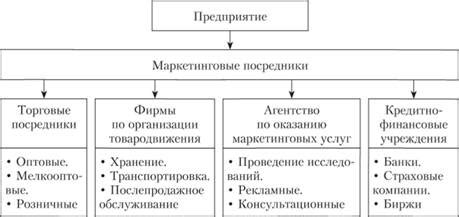 Маркетинговая среда, Внешняя и внутренняя маркетинговая среда - Маркетинг