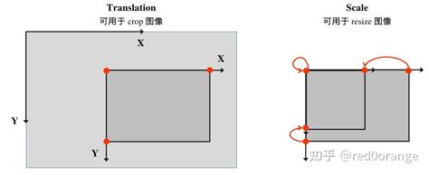 基于 Opencv 的图像仿射变换 知乎