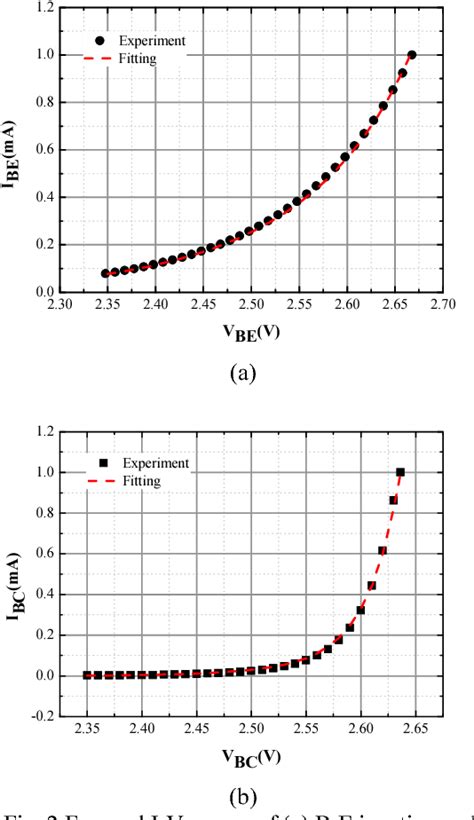 Figure 2 From A Modified Behavior Spice Model For Sic Bjt Semantic