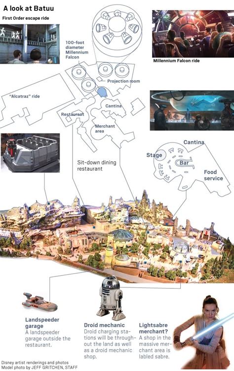 Star Wars Galaxys Edge Detailed Blueprints Released Ziggy Knows Disney