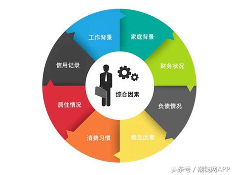 貸款經常碰到的「綜合評分不足」到底是個啥東西 每日頭條