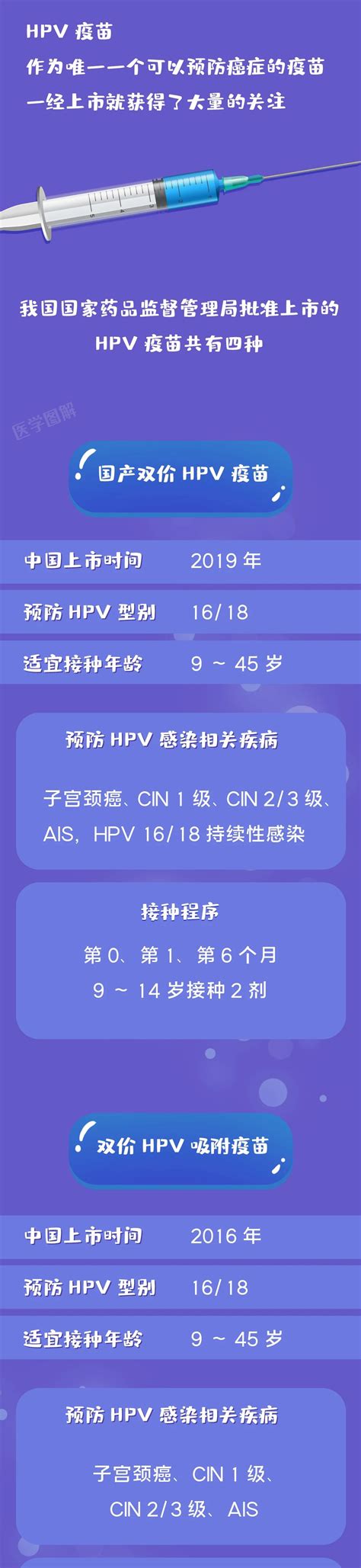 Hpv