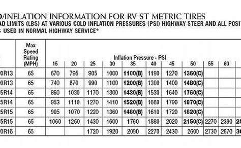 Trailer Tire Pressure Chart