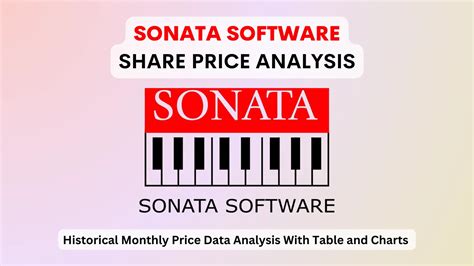 Sonata Software Share Price In 2021 Chart Monthly Trends Analysis