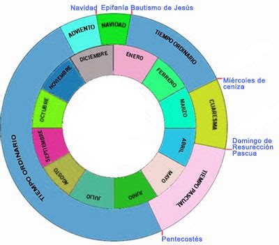 Dar Descartar Explosi N Calendario Liturgico Para Imprimir Filosof A