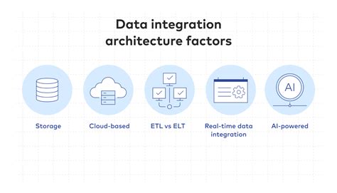 What Is Data Integration Architecture Blog Fivetran EU Vietnam