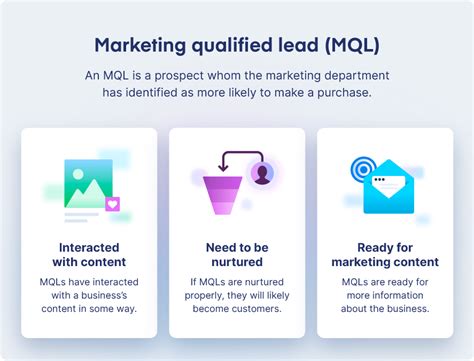 The Ultimate Guide To Marketing Qualified Leads Mqls