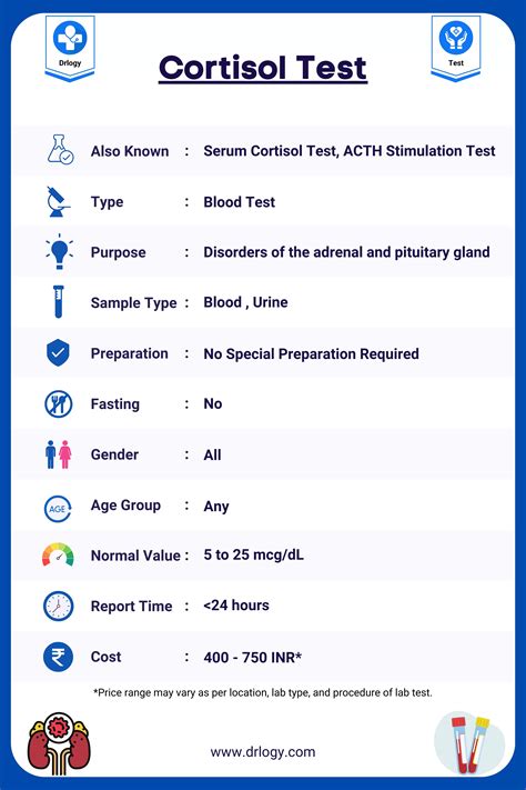 Cortisol Test Price Normal Range And Results Drlogy