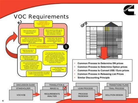 Voc Requirements Kj Csd