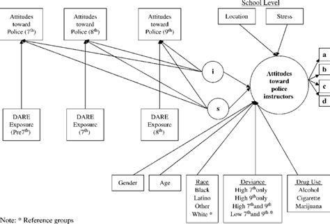 Theoretical Model: Structural Equation Model | Download Scientific Diagram 