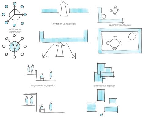 Space Planning Basics Introduction For Architectural Design