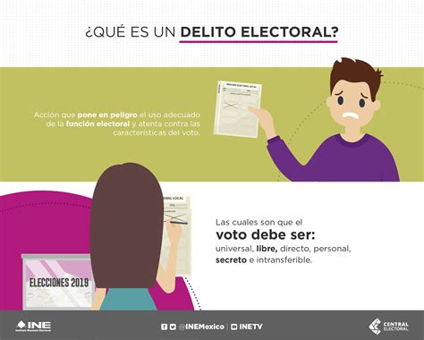 Delitos Electorales Central Electoral