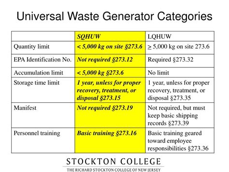 Ppt Hazardous Waste Training Nj Solid Waste Management Act And Resource