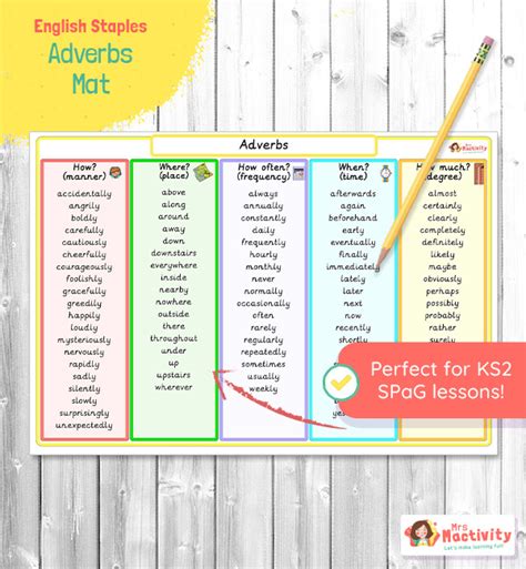 Ks2 Adverbs Word Mat Ks2 Spag Resources