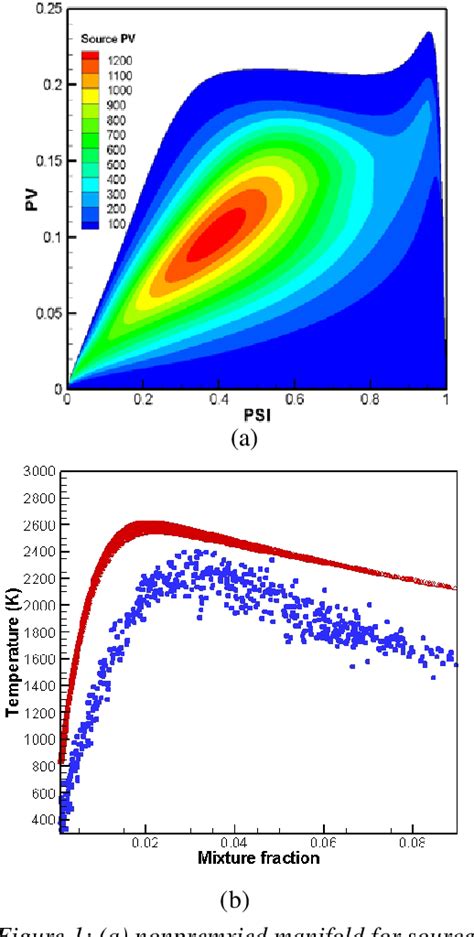 Figure From Direct Numerical Simulation Of Hydrogen Impinging Jet