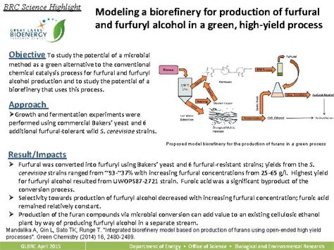 Brc Science Highlight Modeling A Biorefinery For Production