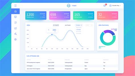 dashboard  behance