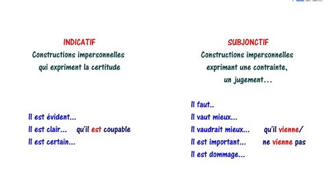 Franc S Nivel B Indicatif Ou Subjonctif Instituto Internacional De