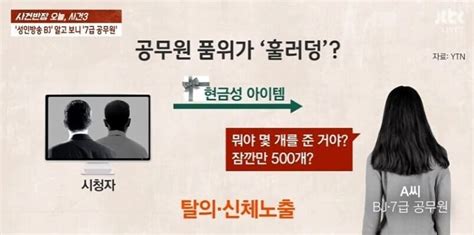 팝콘티비 Bj 7급 공무원 여성 이름·얼굴·아이디 공개되자 억울함 호소한 충격적인 이유