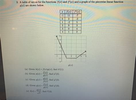 Solved 3 A Table Of Values For The Functions Fx And F