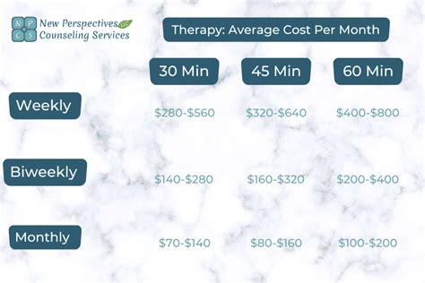 How Much Does Therapy Cost Without Insurance Average Cost Of Therapy