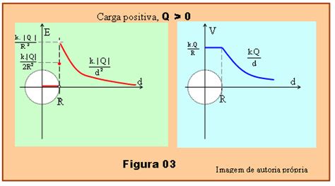 Gr Fico Potencial El Trico