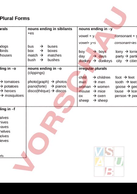 Arbeitsblatt Plural Forms Englisch Grammatik