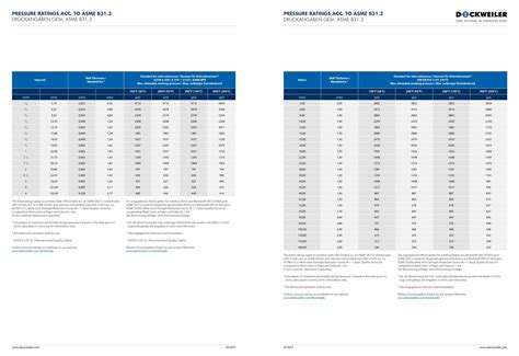 Pdf Pressure Ratings Acc To Asme B313 Druckangaben Dokumentips