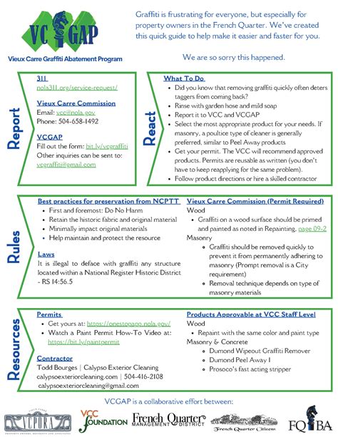 Graffiti Resources - French Quarter Management District