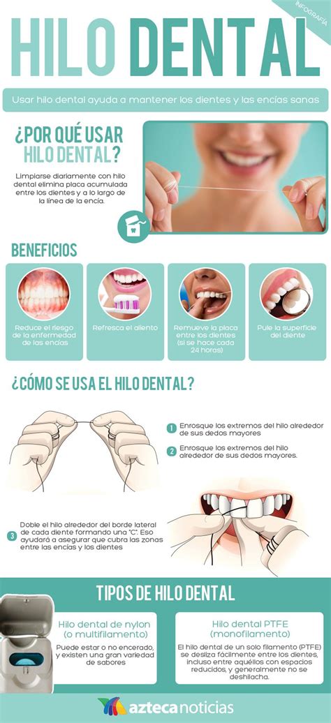 Hilo Dental Infografia Dental Limpieza Dental Hilo Dental